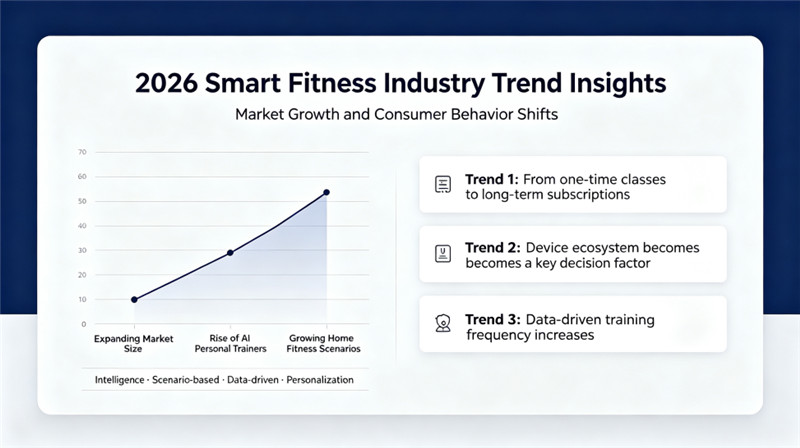 The-smart-fitness-industry-enters-accelerated-iteration-in-2026021